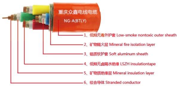 柔性礦物絕緣防火電纜NG-A(BTLY)